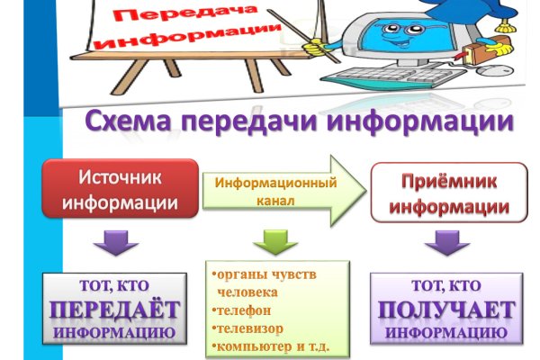 Кракен картель