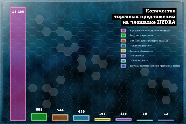 Актуальные ссылки на кракен тор