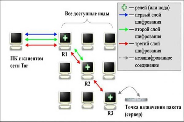 Кракен купить гашиш