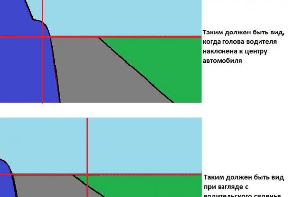 Пополнить кошелек кракен